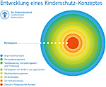 Logo Projekt Kinderschutz-Konzepte, Kinderschutzbund Niedersachsen